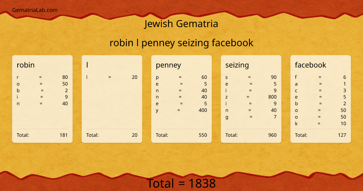 robin l penney seizing facebook in jewish Gematria